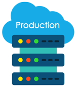 Codero's Private Cloud - Production